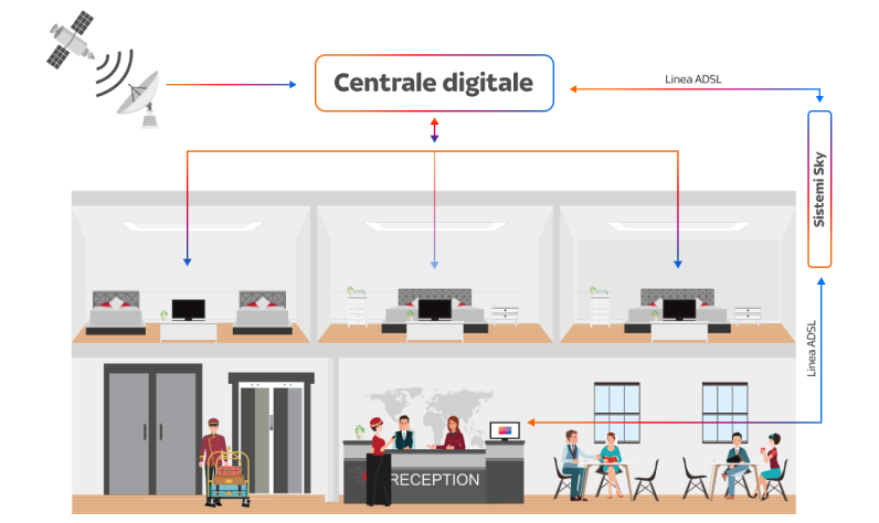 Centrale digitale