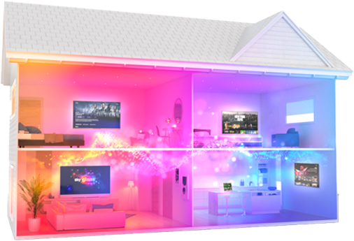 sky multiscreen